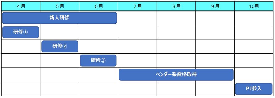 新人研修スケジュール